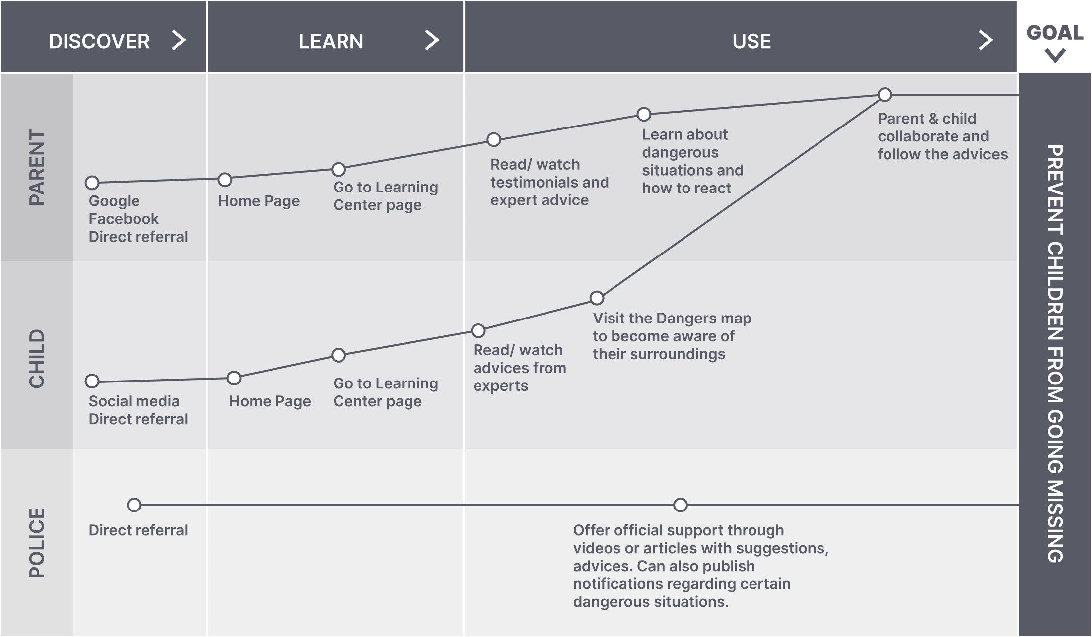 design sprint map