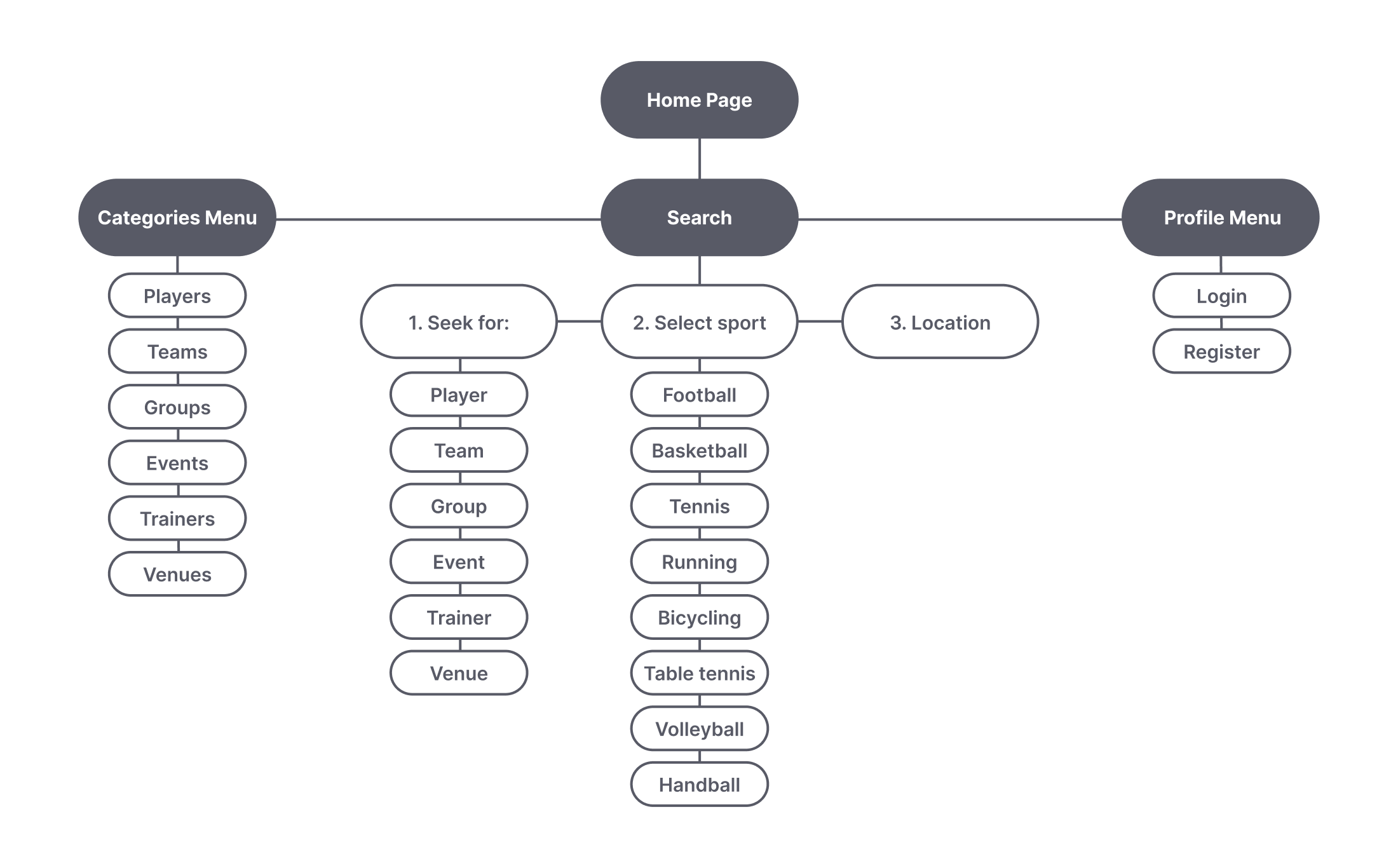 teamseek site map