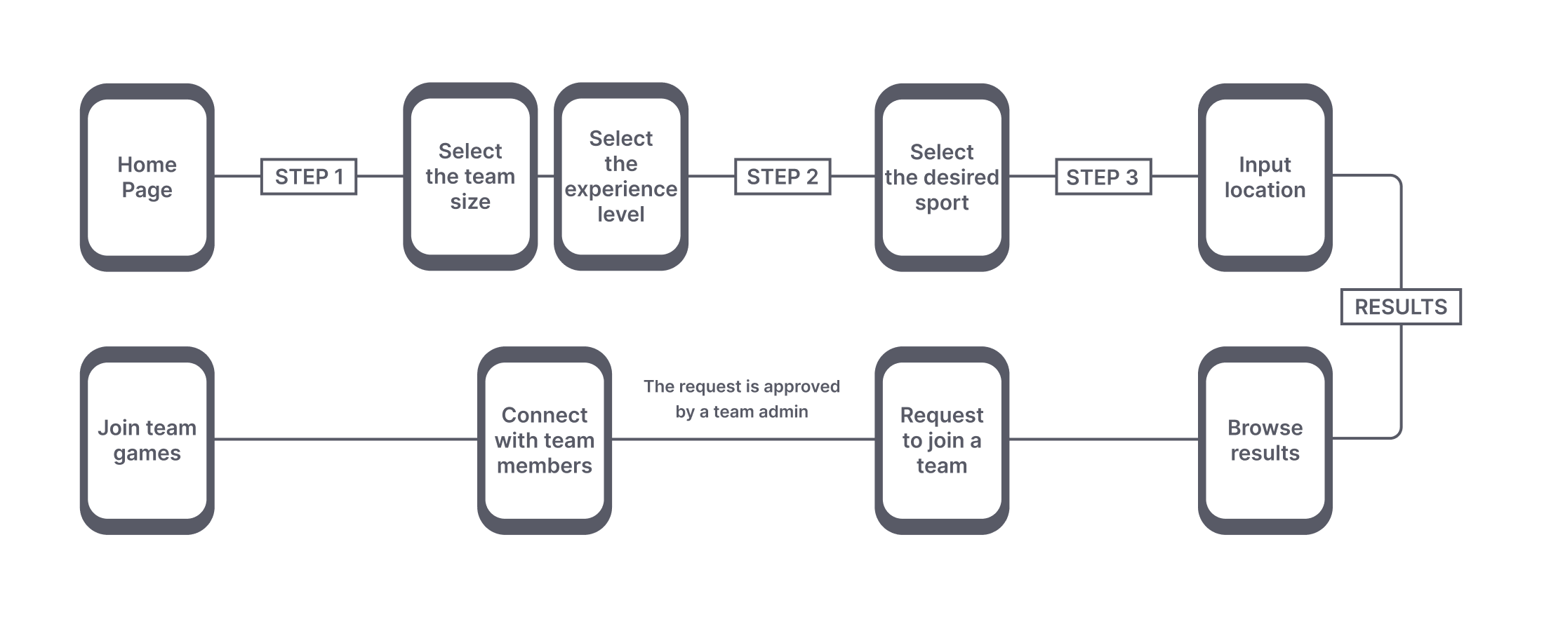 teamseek user journey